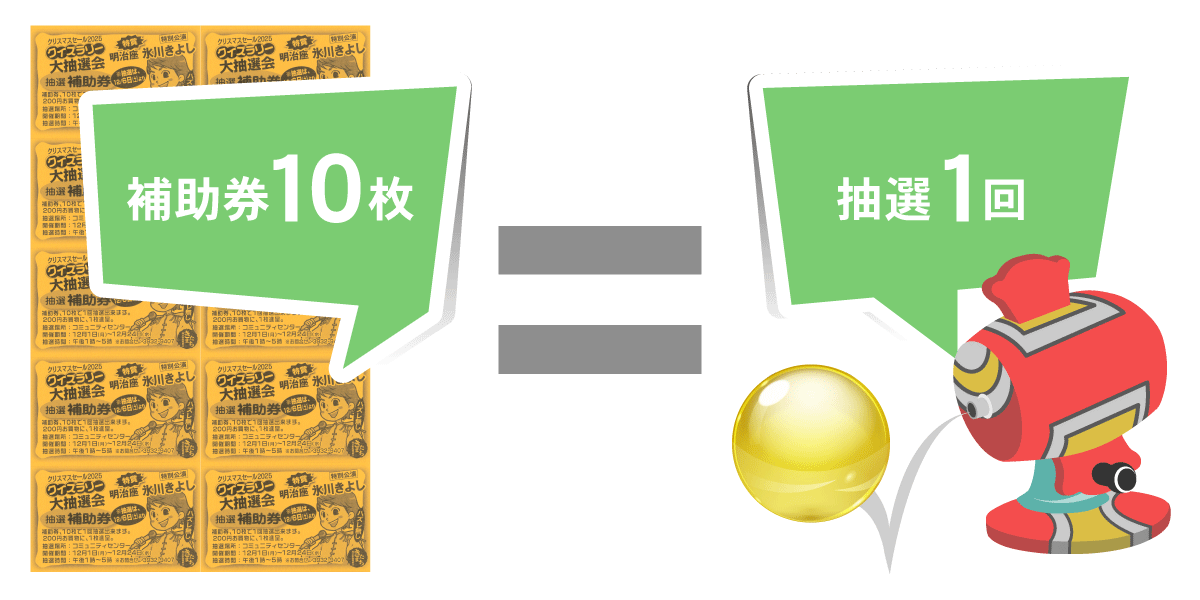 補助券10枚で抽選1回
